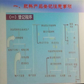 2014年10月28日，公司加入北京肥料治理事情聚会(图4)