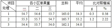 盐碱地莳植加工番茄施用禾康试验（新疆昌吉，番茄）(图4)