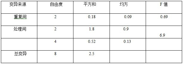 盐碱地莳植酿酒葡萄施用禾康肥效试验（新疆昌吉，葡萄）(图3)