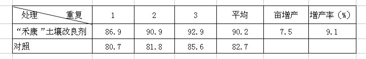 “禾康”牌土壤改良剂在新疆主要农作物上的试验总结（新疆土肥站）(图1)
