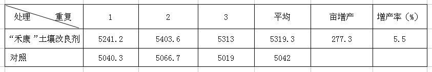 “禾康”牌土壤改良剂在新疆主要农作物上的试验总结（新疆土肥站）(图3)