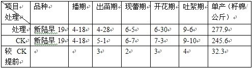 盐碱地莳植棉花施用禾康盐碱土壤改良剂试验结(图5)